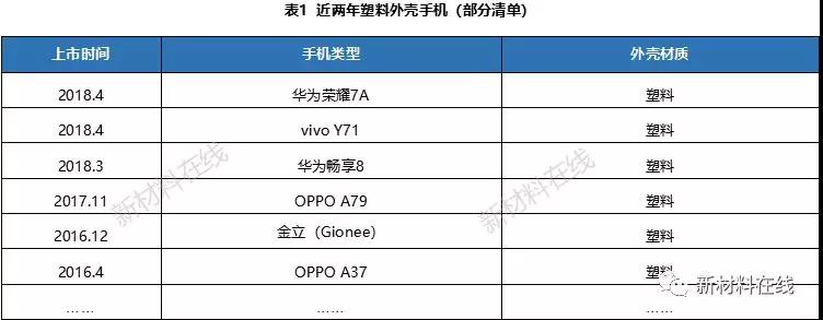 一文看懂塑料IML、IMR、IMT工藝