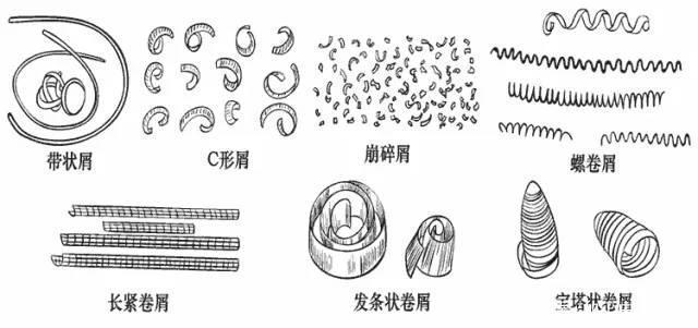 數(shù)控加工中心的切屑能反應哪些加工情況